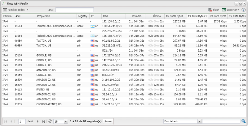 Archivo:Flow ASN Prefix.png
