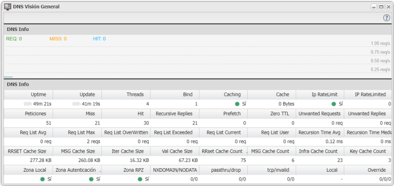 Archivo:Vision General.png